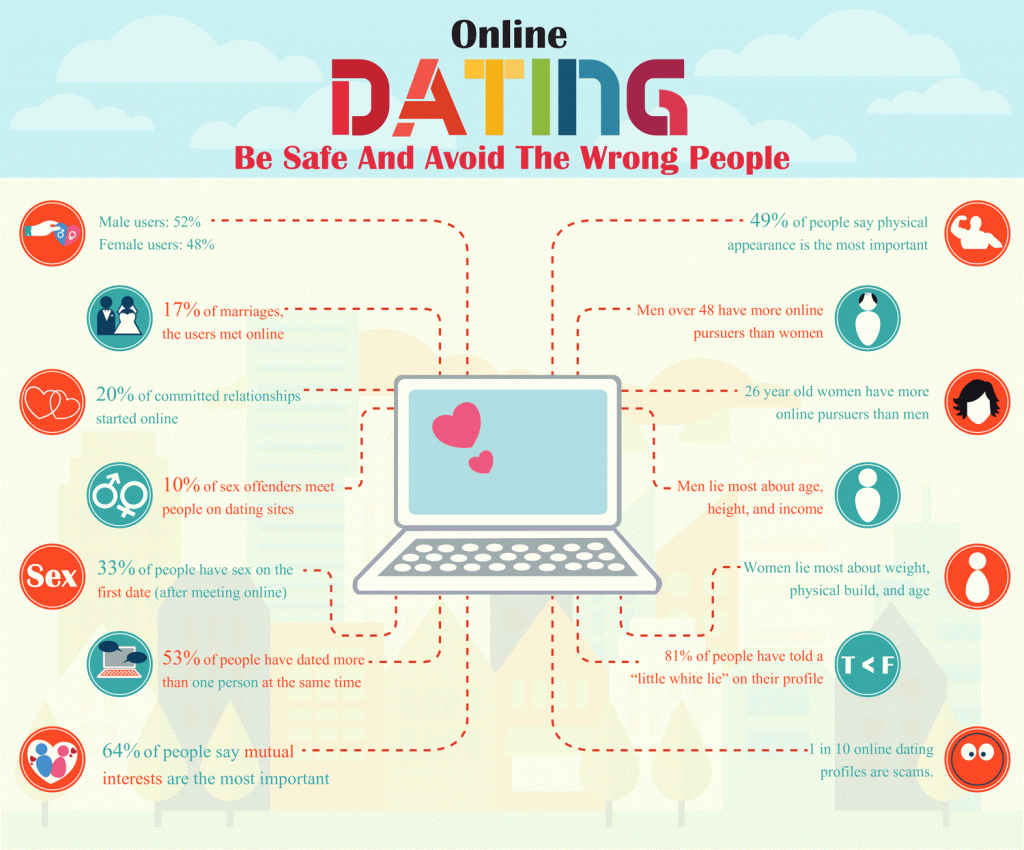 online-dating-tips-1