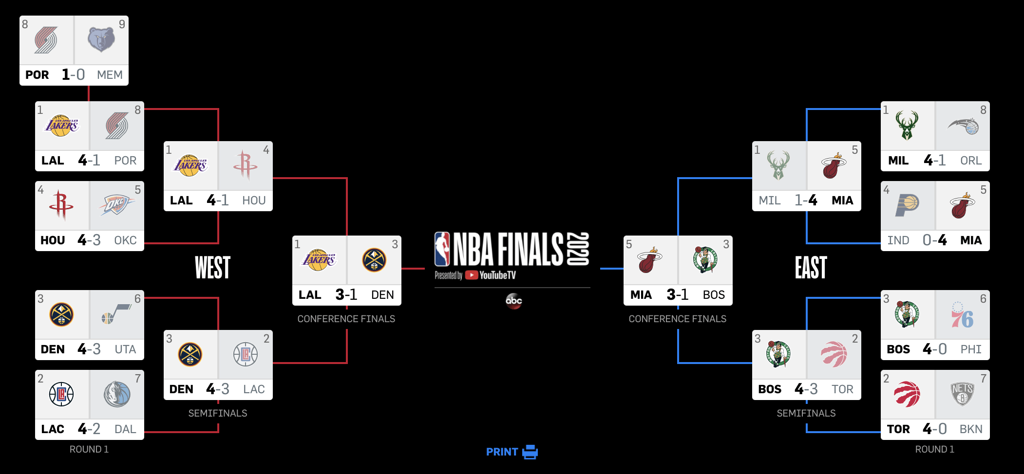 #FMSports: Lakers vs. Nuggets for Game Four of the Western Conference Finals – RECAP