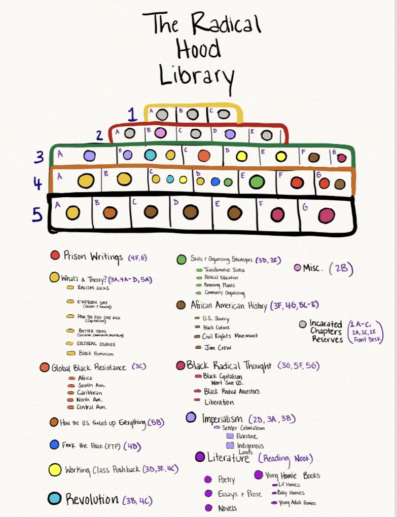 Noname Book Club’s ‘Hood Library’ is Opened in LA, With A ‘Fuck The Police’ Section