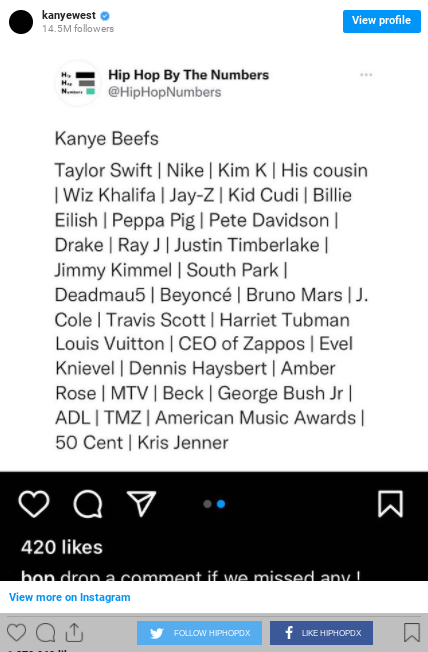 Kanye West Drops Huge Enemies List Featuring Kid Cudi, Tik Tok, Wiz Khalifa, Skete And More