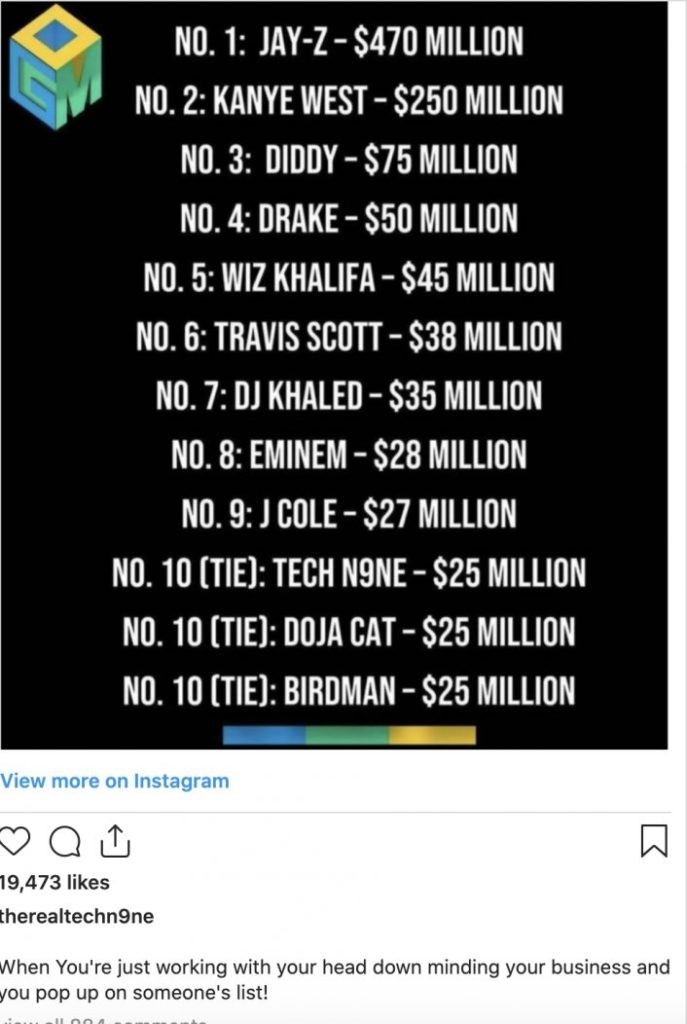 top paid rappers